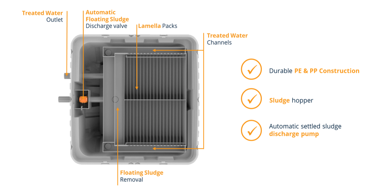 BIOROTOR LAMELLA CLARIFIER